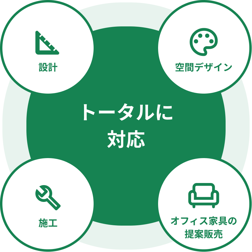 向陽建設のオフィスデザイン